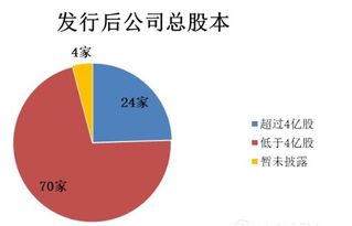 液氮氣體屬于什么會(huì )計科目