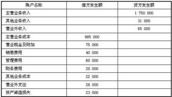 余額,會(huì )計科目