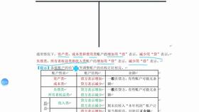 會(huì )計科目,金融,有哪些,企業(yè)