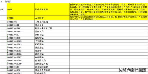 庫存商品對應(yīng)的會(huì)計(jì)科目,庫存商品會(huì)計(jì)科目編碼,庫存商品賣出的會(huì)計(jì)科目
