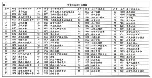 材料采購會(huì )計科目的用法