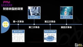 賬務(wù),工會(huì ),會(huì )計科目,單位