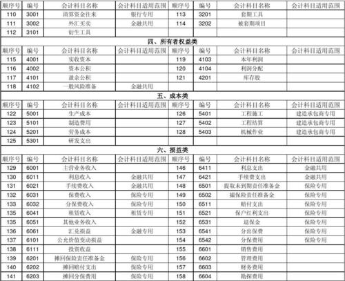 賠償用什么會(huì)計(jì)科目