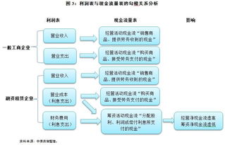 融資企業(yè)會(huì )計科目分錄
