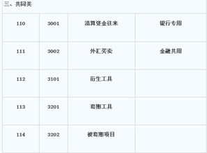 會(huì )計科目中同類(lèi)科目