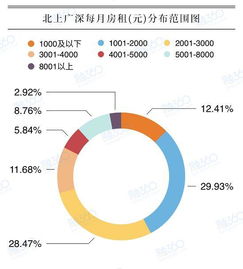 房屋租賃違約金會(huì )計科目