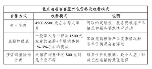 客服外包會(huì )計科目