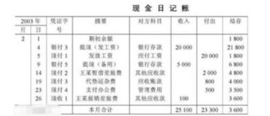 備用金算哪個(gè)會(huì )計科目