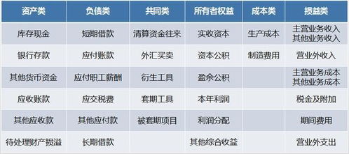 信封記賬會(huì )計科目