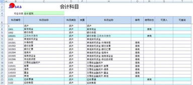erp和會(huì )計科目