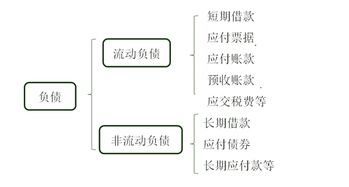 往來(lái)賬都包括哪些會(huì )計科目