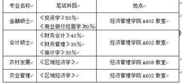 考研,會(huì )計科目,大學(xué)