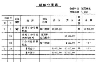會計科目中的預付賬款是什么