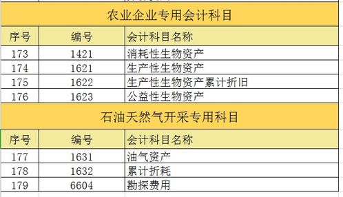 貿(mào)易型,會計(jì)科目,收入