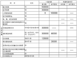 底留抵稅金會(huì )計科目