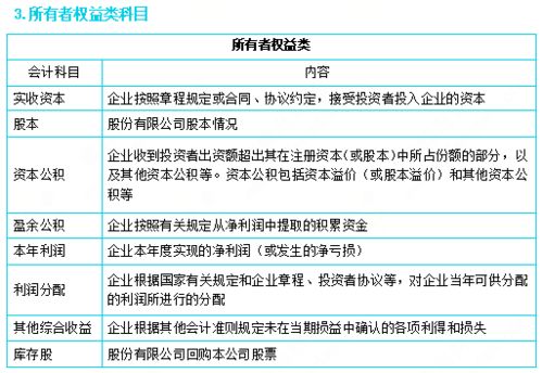 酒店會(huì )計科目及賬務(wù)處理,酒店會(huì )計科目明細,酒店涉及的會(huì )計科目