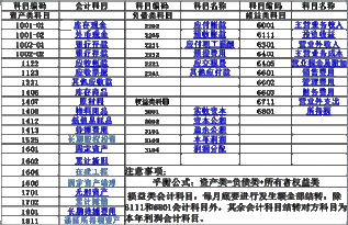 內部員工福利收入會(huì )計科目