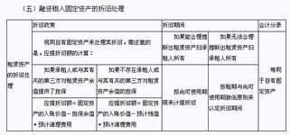出差費計入什么會(huì )計科目,出差住宿餐飲費會(huì )計科目,會(huì )計中出差費屬于什么會(huì )計科目