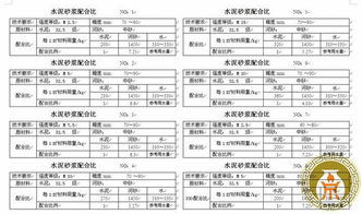 水泥沙子記什么會(huì )計科目