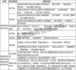 新行政會(huì )計科目表