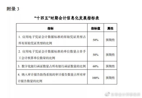 衣服改標加工費會(huì )計科目