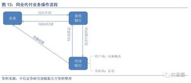 銷(xiāo)售回購會(huì )計科目