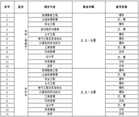 勘探費用會(huì )計科目煤炭