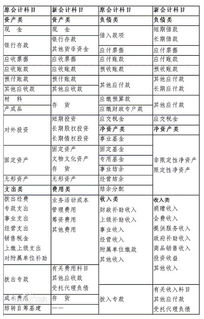 什么意思,捐贈,會(huì )計科目