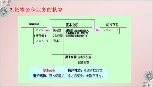 制造業(yè),會計科目,商貿(mào)