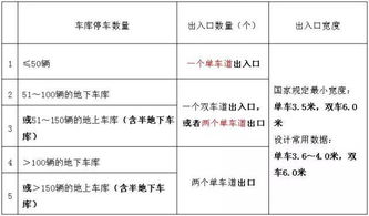 地下車(chē)位和人防會(huì )計科目