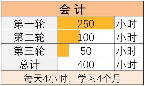 會計科目的順序表,會計科目建立的順序是,科目匯總表的會計科目順序