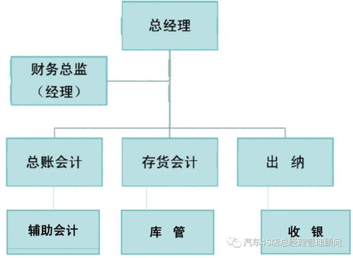 房租,會(huì )計科目