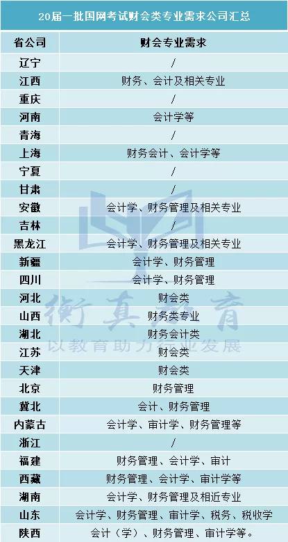 工廠(chǎng)裝電入什么會(huì )計科目