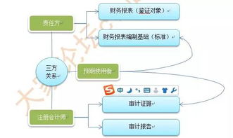 會(huì )計科目其他貨幣資金什么意思,會(huì )計科目其他貨幣資金的科目類(lèi)型是,其他貨幣資金會(huì )計科目