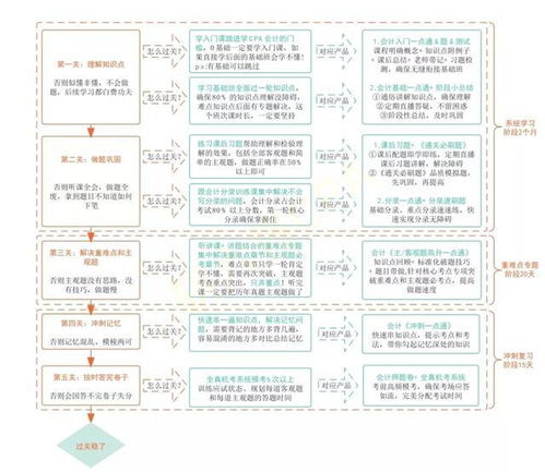會(huì )計科目的概念,會(huì )計科目是什么,會(huì )計科目代碼對照表