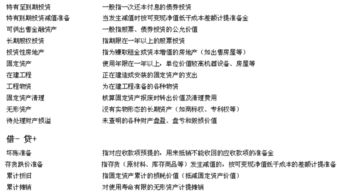 八個(gè)流動(dòng)資產(chǎn)的會(huì )計科目
