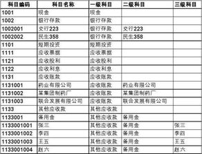 會(huì )計科目級數設置