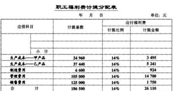車間管理人員的工資計入什么,車間管理人員的工資應(yīng)計入,生產(chǎn)車間管理人員工資計入
