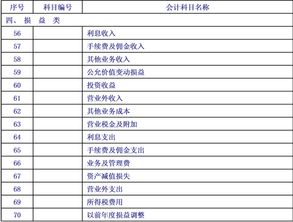 所設置的會(huì )計科目應當利于提高會(huì )計核算所提供的會(huì )計信息相關(guān)性