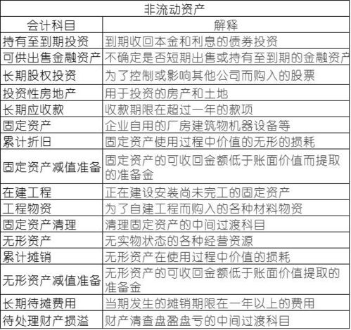 口訣,會(huì )計科目,記憶,分類(lèi)