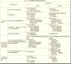 貿易公司最新會(huì )計科目表