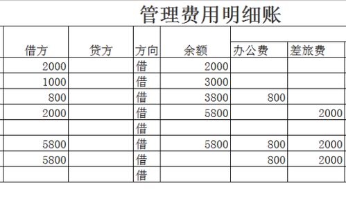 風(fēng)機吊裝費算什么會(huì )計科目