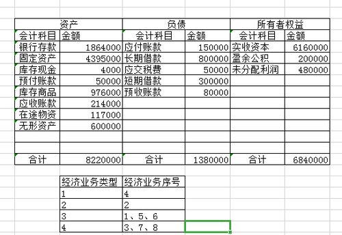 資本金,會(huì )計科目