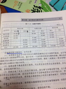 試算平衡表會(huì )計科目順序,試算平衡表的會(huì )計科目有哪些,試算平衡表的會(huì )計科目是固定的嗎