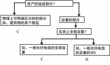 賬號,會(huì )計科目,關(guān)系
