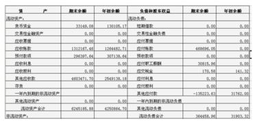 投資分回的紅利計入什么會(huì )計科目
