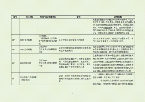 借貸,成本,方向,會(huì )計科目