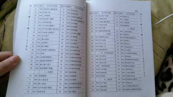 繳納社保費的會(huì )計科目,社保費算什么會(huì )計科目,社保費記錄會(huì )計科目