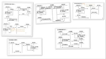 收到的往來(lái)款入什么會(huì )計科目