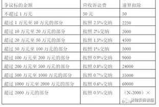 涉及訴訟的律師服務(wù)費計入什么會(huì )計科目
